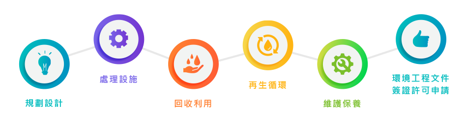 權信實業股份有限公司_管路工程